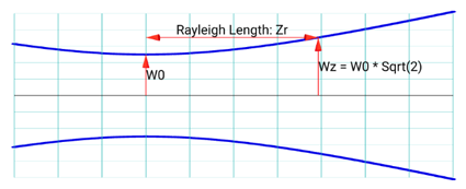 Example Raytrace